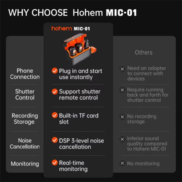 hohem mic 01 (1tx+1rx) microphone for android