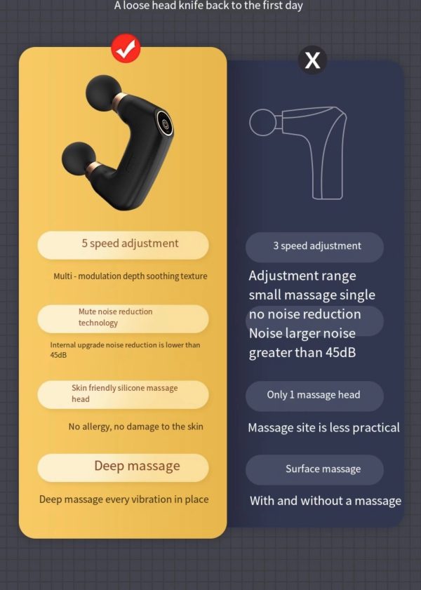 double headed fascia massage gun (mge 016)