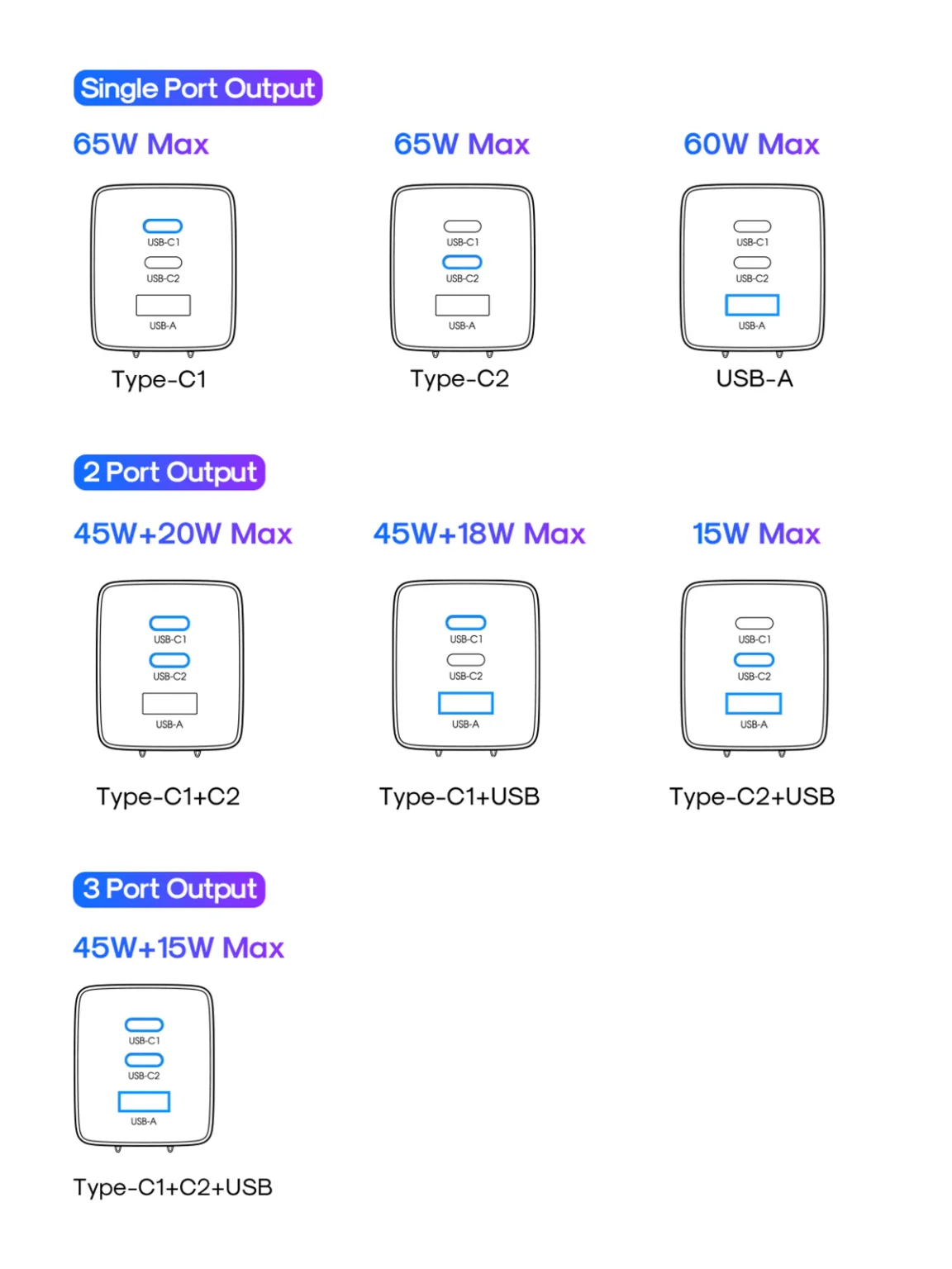 JOYROOM JR-TCG01 GaN Ultra 65W 2C1A Fast Charger - Image 7