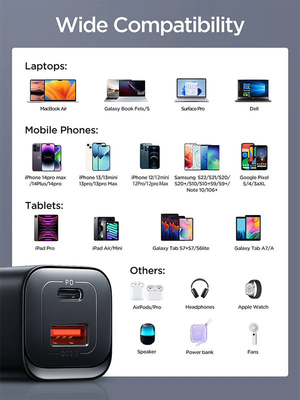 OYROOM JR-TCF08 Speed Series PD 30W Dual-Port (A+C) Charger - Image 7